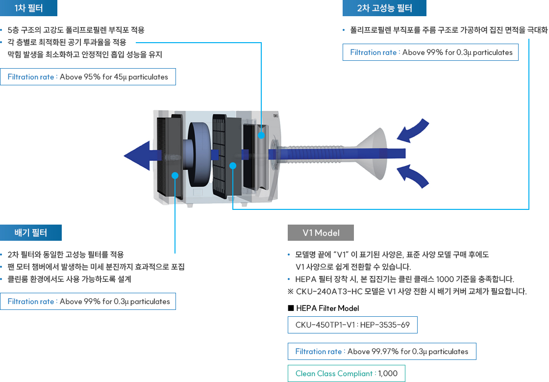 집진기의 구조와 특징