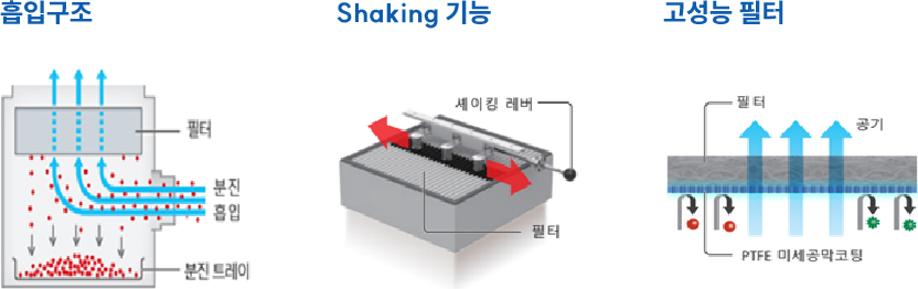 제품특징